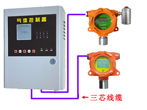 氰化氢报警器