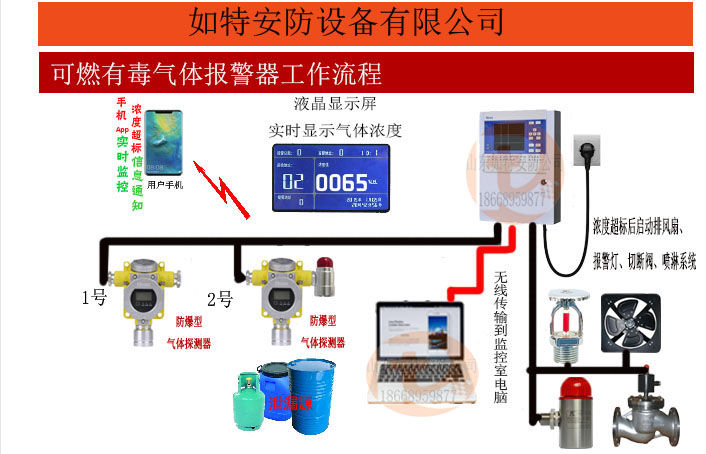 张家口爆燃案:你见过这么“佛系”的化工厂么(图1) 张家口爆燃案:你见过这么“佛系”的化工厂么(图1)