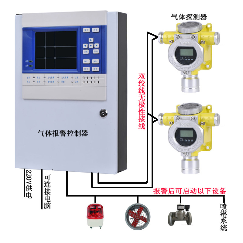 氧气仓库氧气泄漏报警器